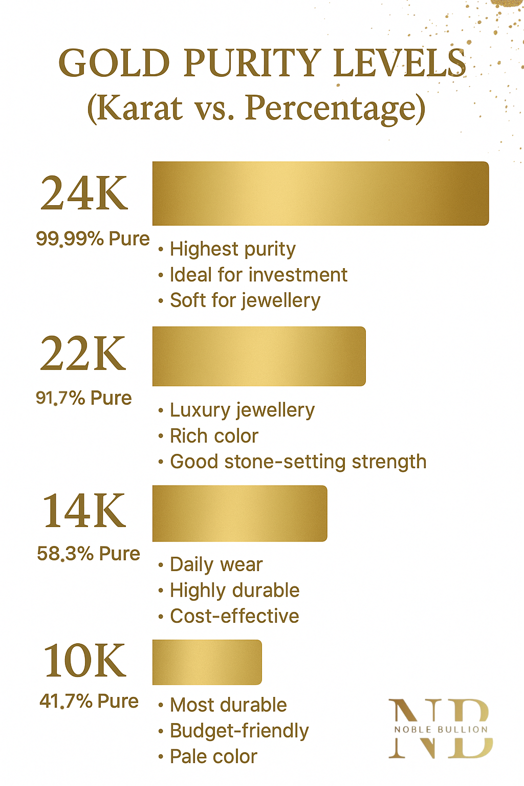 10K vs. 14K vs. 18K vs. 24K Gold